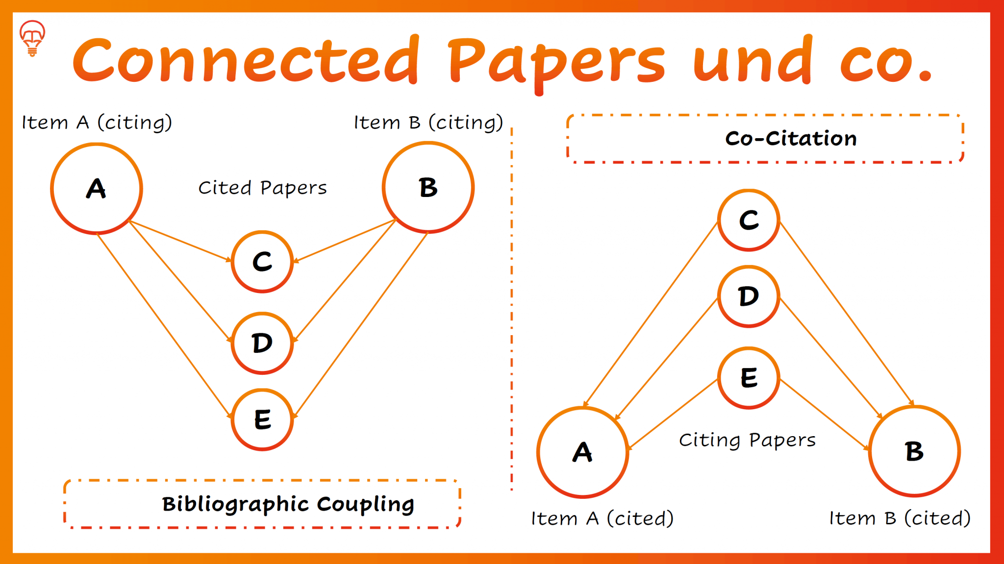 Connected Papers