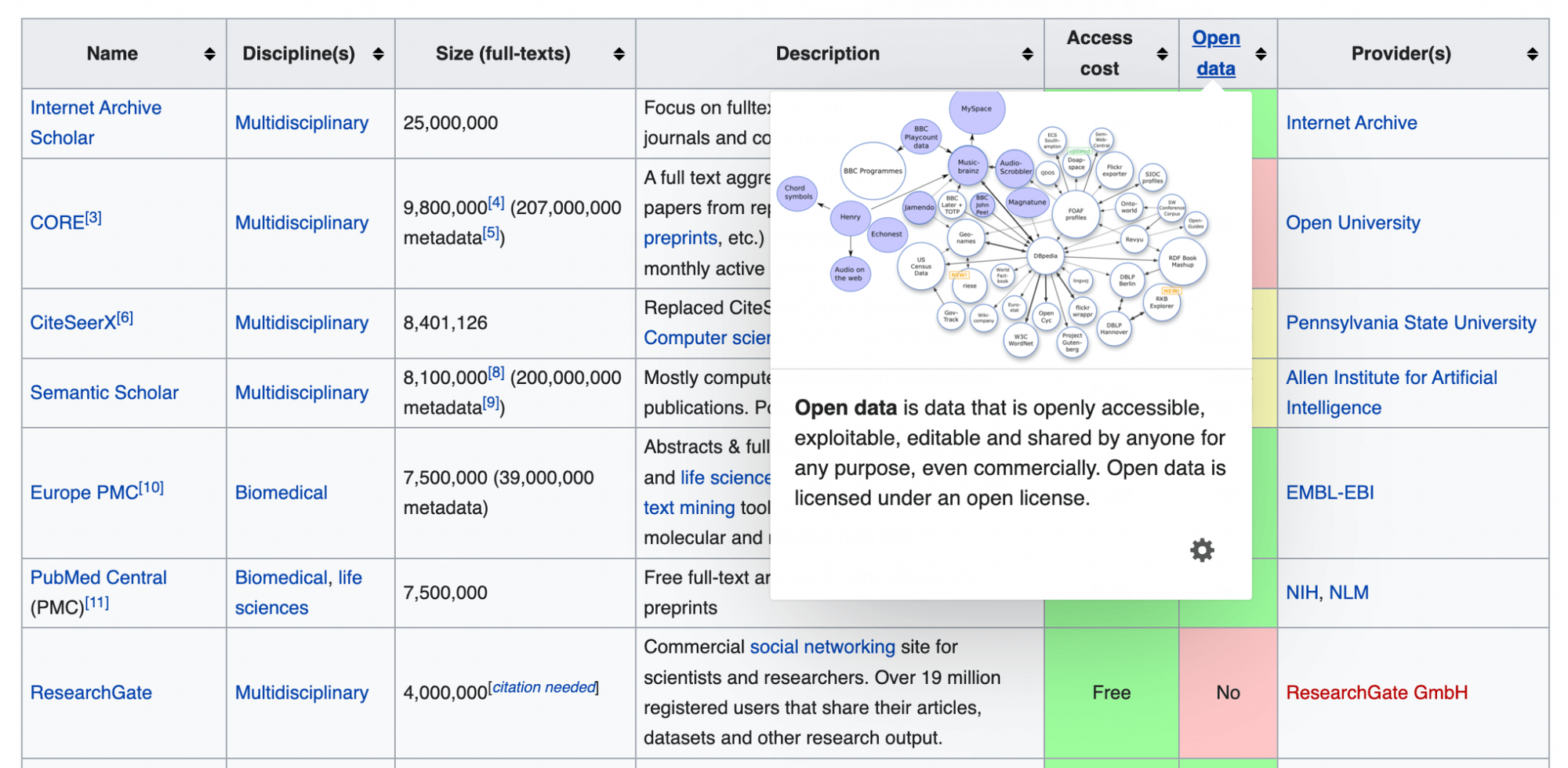 Wikipedia Datenbanken